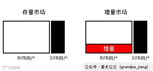 万字解析 | 西西弗书店,书不能卖给读书人【姜太公公】