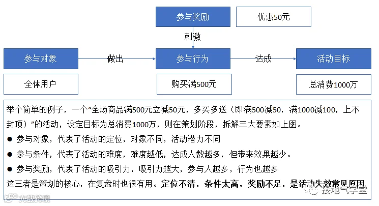 活动复盘报告,这样写真的很赞!