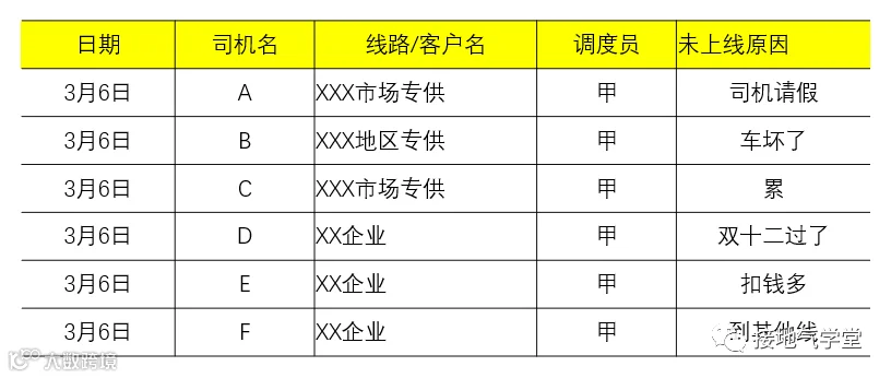 9张图,看懂数据分析如何由浅入深