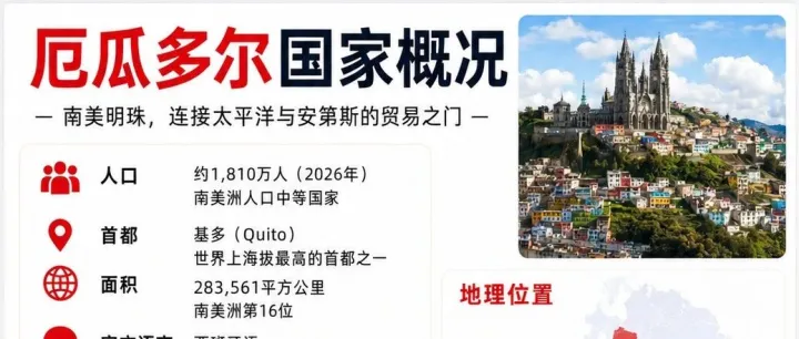 南美厄瓜多尔市场开发的10个方法，学会了随便开发