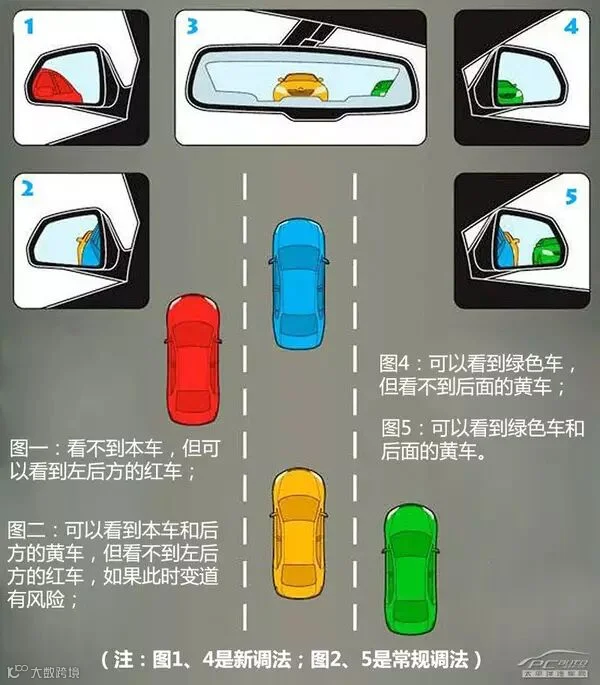 能完全杜绝盲区?你没见过的后视镜新调法