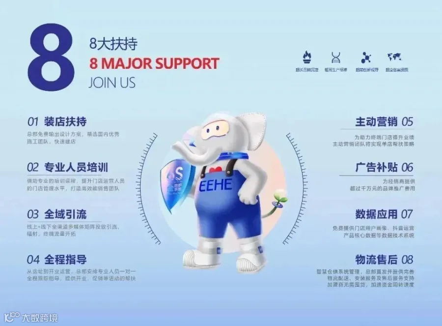 八大扶持2.jpg