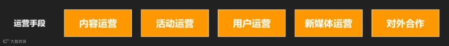 想要成为一名优秀的运营总监,目标拆解是必须要掌握的核心能力