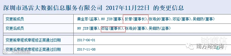 迅雷声明:迅雷大数据公司与“迅雷”无关,提醒用户注意风险