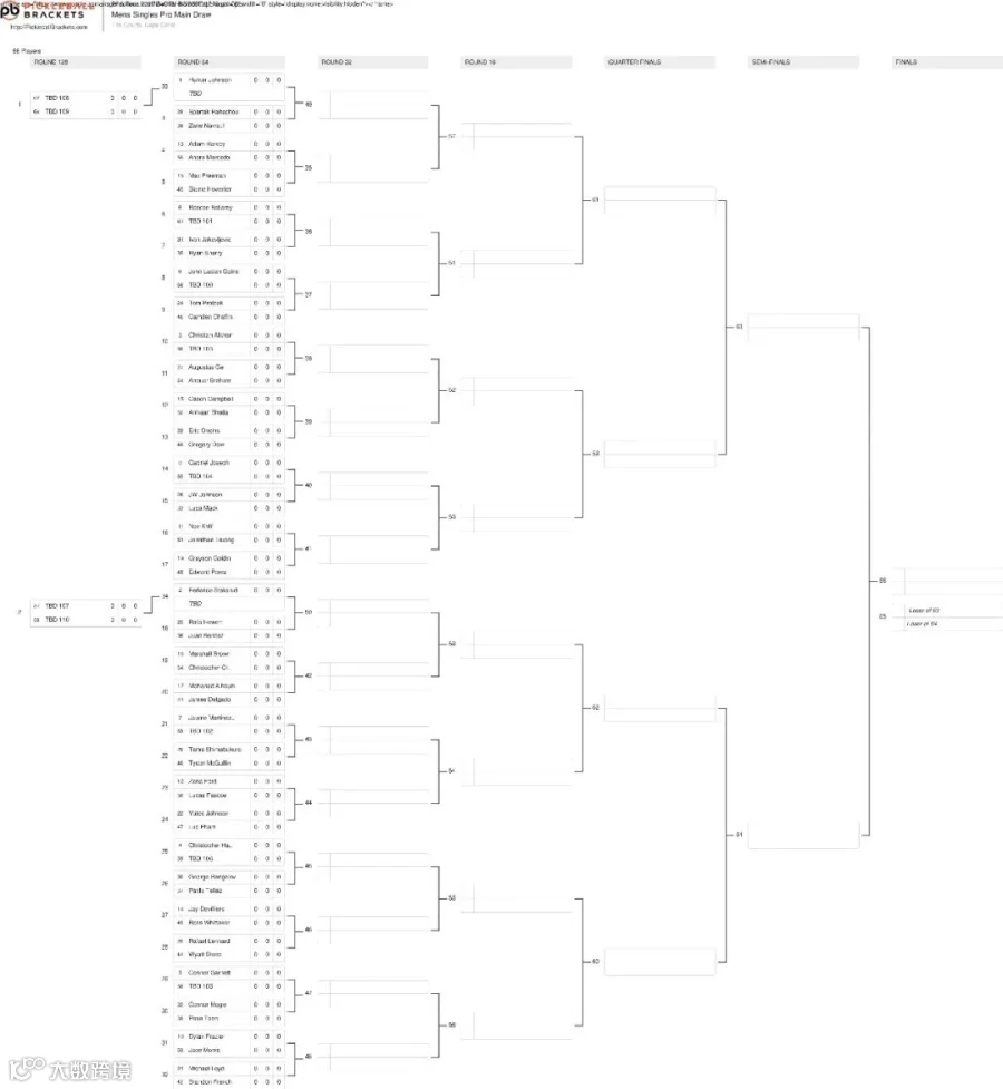 The men's singles draw for the Zimmer Biomet Cape Coral Open.
