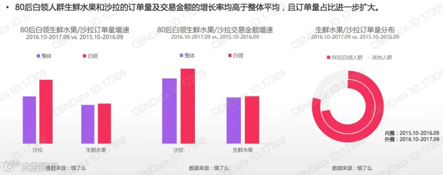 2017年消费观升级:个性化消费普及、从价格到价值导向、追求细分小品类