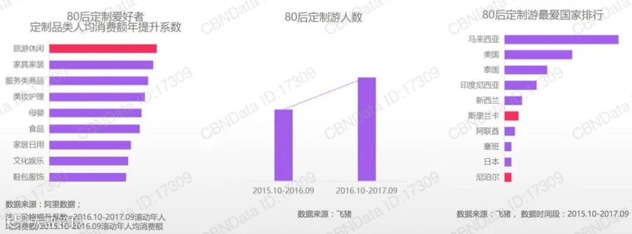 2017年消费观升级:个性化消费普及、从价格到价值导向、追求细分小品类
