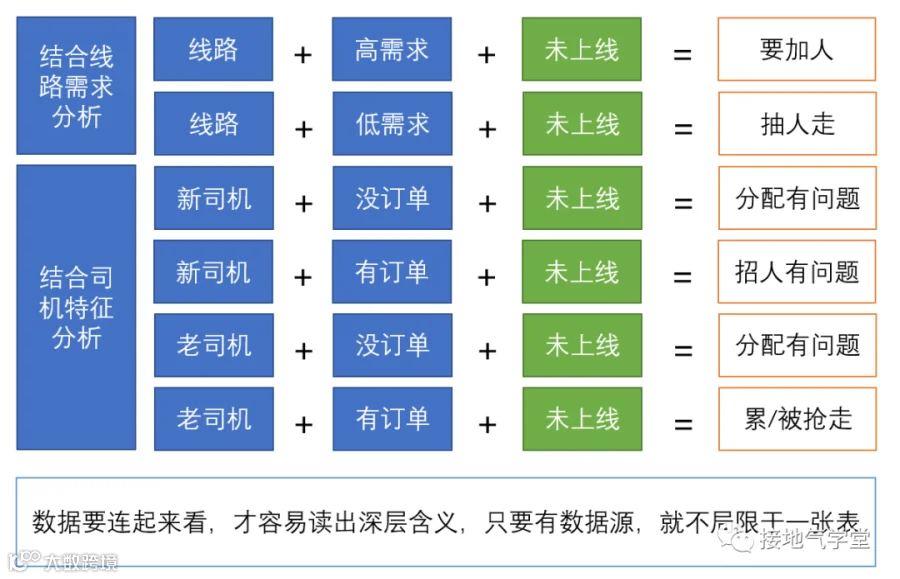 9张图,看懂数据分析如何由浅入深