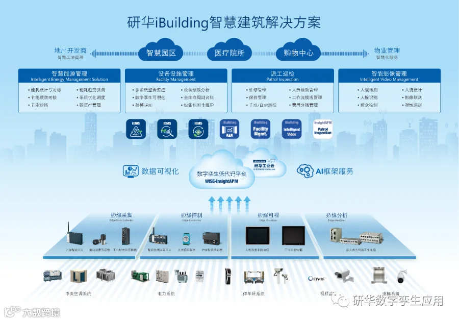 ibuilding架构图新--20220621.png