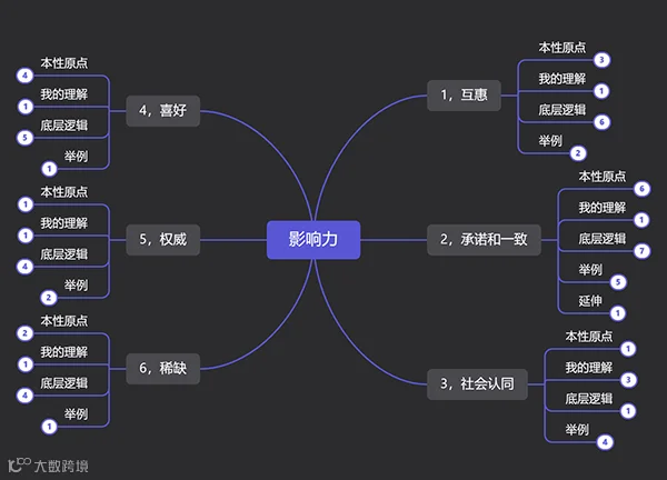 公开:你看书10遍记不住,我看2遍忘不了的秘诀!