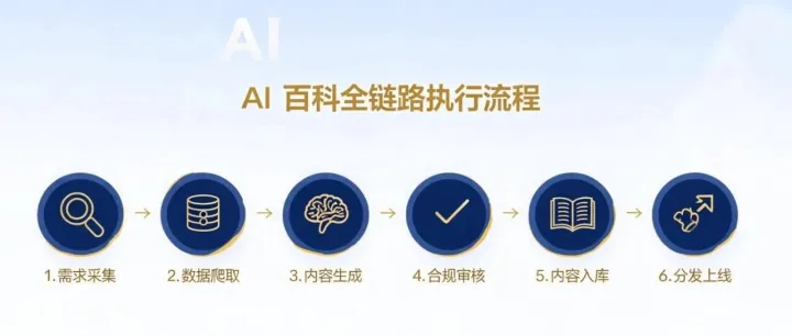 AI 搜索时代，企业为什么必须重做一遍百科？| 从 "信息词条" 到 "数字资产"，品牌知识阵地的底层逻辑已变
