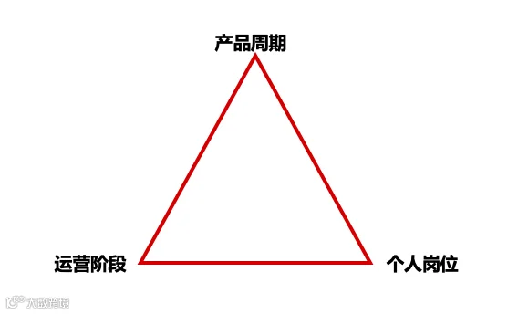 运营小白的工作到底是什么?