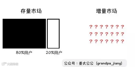 万字解析 | 西西弗书店,书不能卖给读书人【姜太公公】