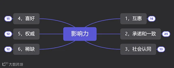 公开:你看书10遍记不住,我看2遍忘不了的秘诀!