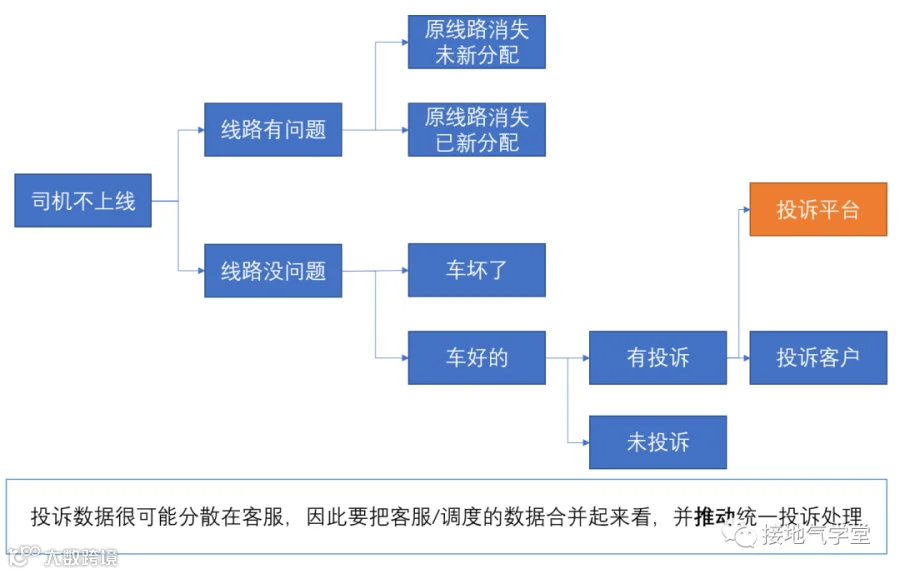 9张图,看懂数据分析如何由浅入深