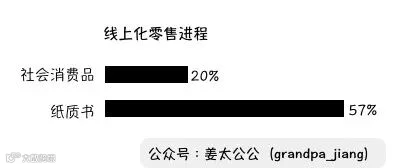 万字解析 | 西西弗书店,书不能卖给读书人【姜太公公】