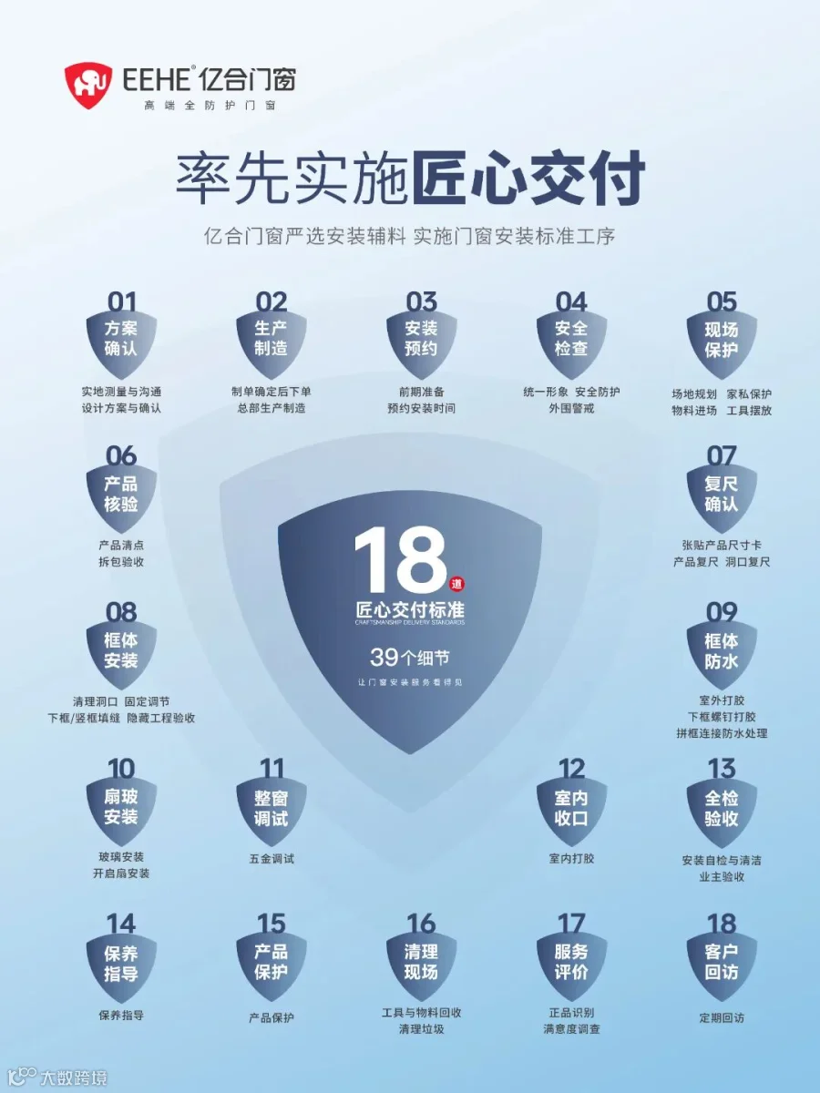 三防三隔+匠心交付3比4-01.png