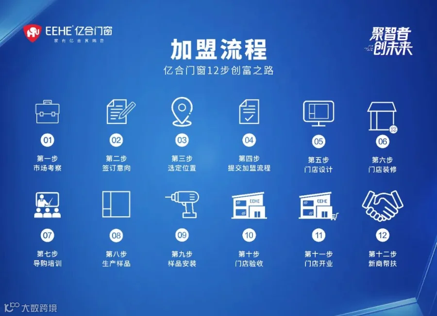 加盟流程.jpg