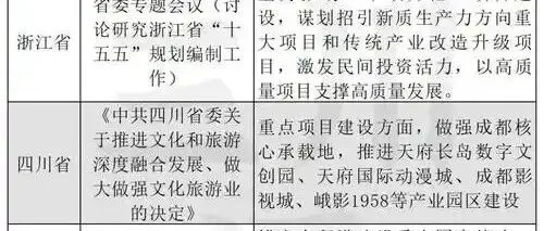 赣州悄悄干大事！未来市中心可能要整体北移至黄金高新区!