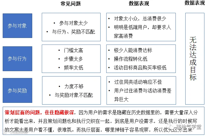 活动复盘报告,这样写真的很赞!