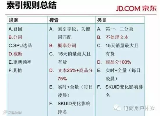 索引规则总结