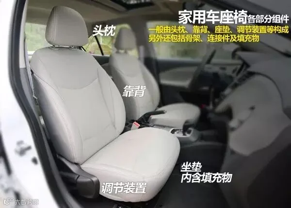 汽车座椅怎么调
