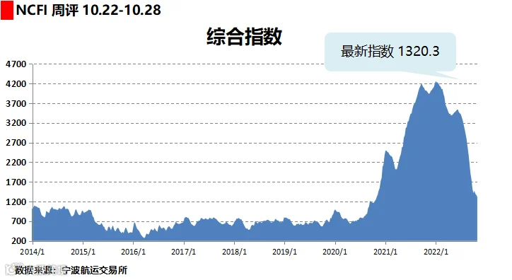 综合指数-20221028.png