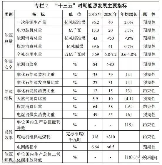 【汇总】2017年重点光伏政策解析