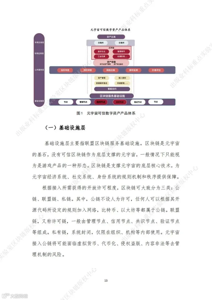 元宇宙可信数字资产应用参考_19.jpg