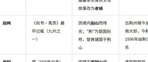 湖北省各地级市名字由来大全