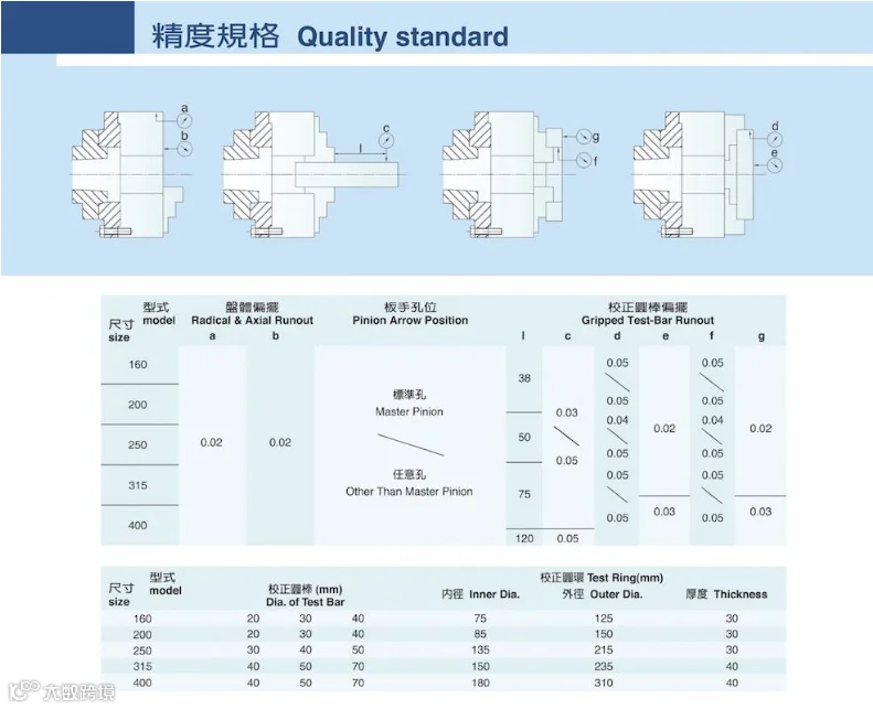 精度规格.png