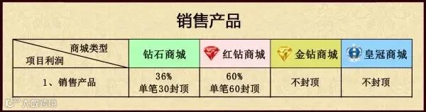 2、销售产品.jpg