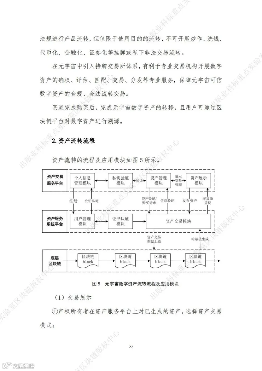 元宇宙可信数字资产应用参考_33.jpg
