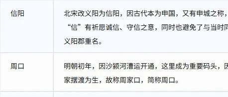 河南城市名字由来