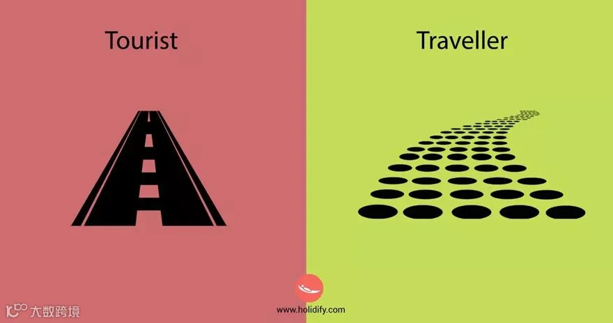 Tourist Vs Traveller