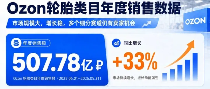 OZON轮胎轮毂卖家惹谁了？！！！