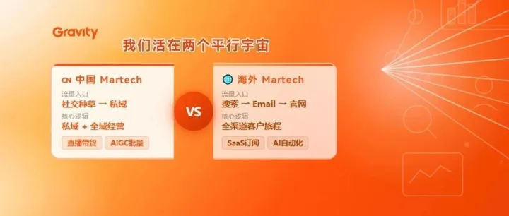 中国 Martech vs 海外 Martech：我们活在两个平行宇宙里