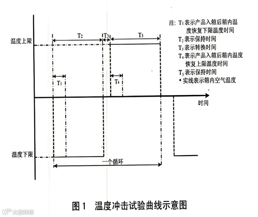 温度冲击试验设备内部结构