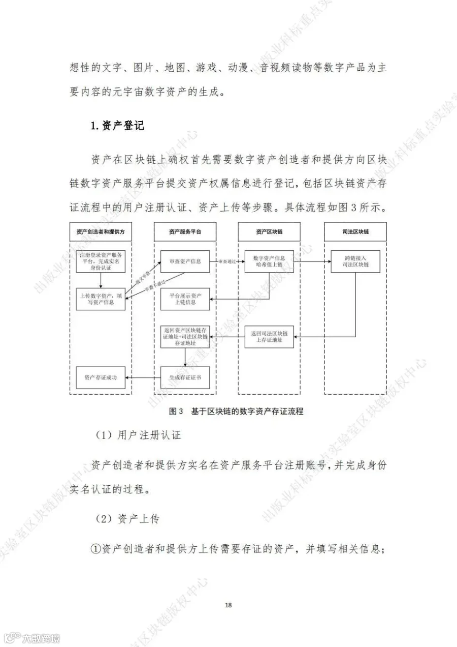 元宇宙可信数字资产应用参考_24.jpg