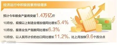 回升向好态势有望延续
