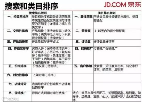 搜索和类目排序