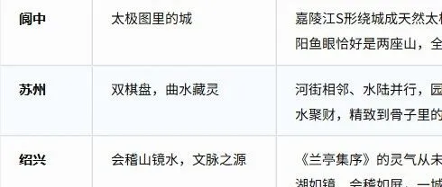 国内最富灵气的城市名