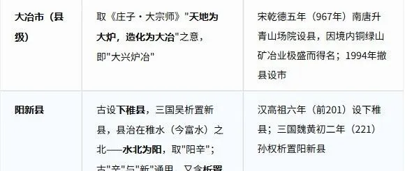 湖北黄石下县/市名字由来