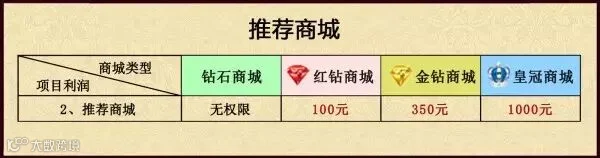 3、推荐商城.jpg