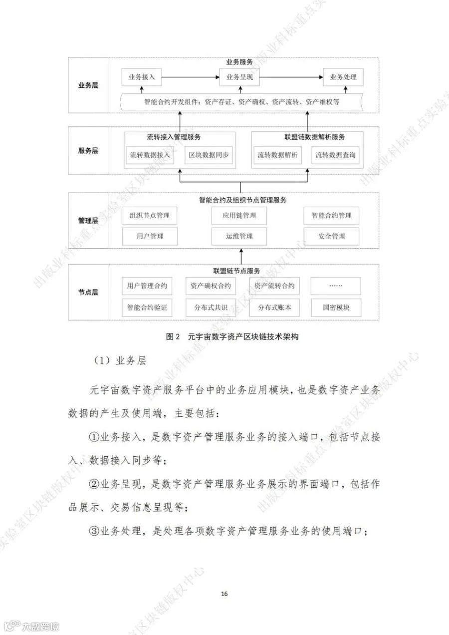 元宇宙可信数字资产应用参考_22.jpg