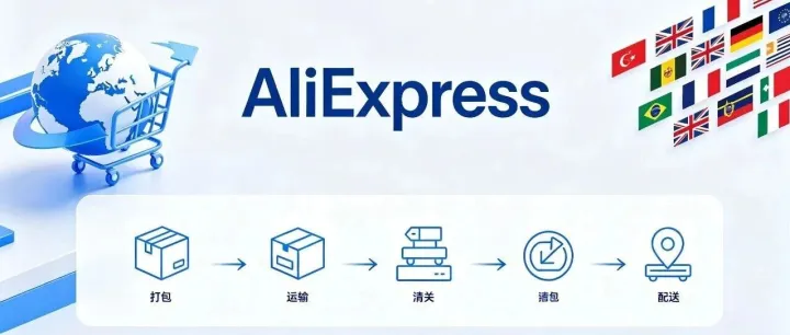 跨境电商的新玩法：AliExpress“本地对本地”模式，澳洲卖家直接上车