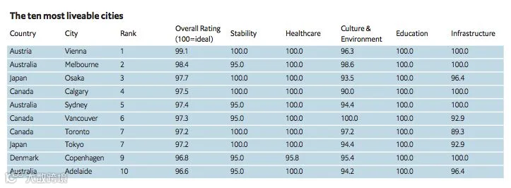 Economist survey