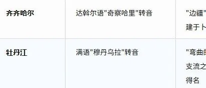 黑龙江各地级市名字由来