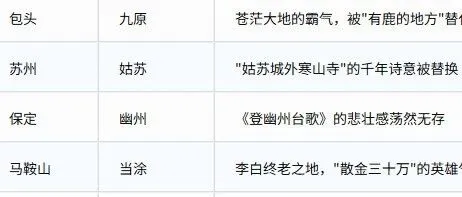 那些遗憾的城市“曾用名”