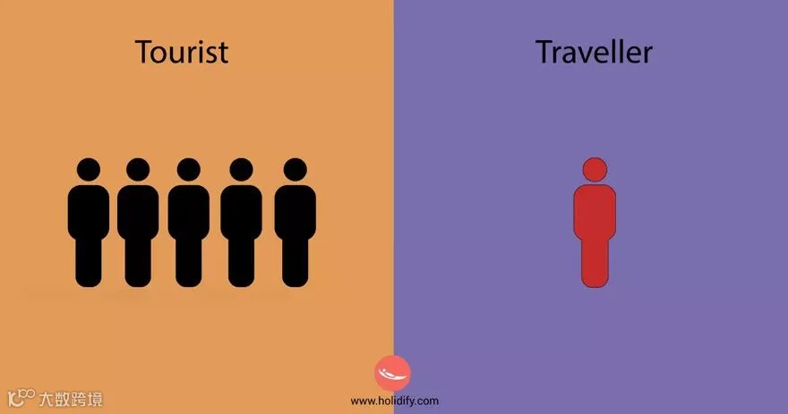 Tourist Vs Traveller